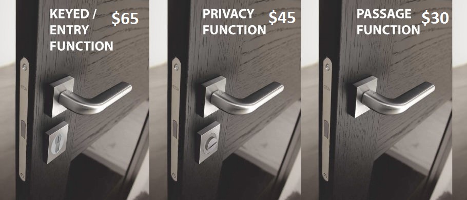 magnetic locks for Doors